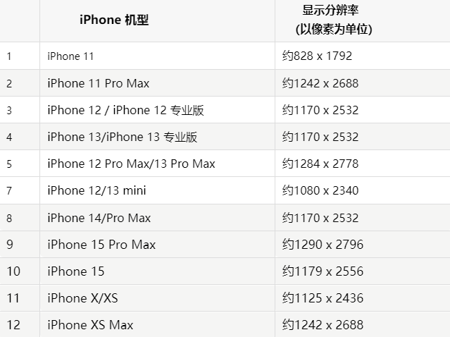 苹永德果维修分享iPhone主屏幕壁纸显得模糊怎么办