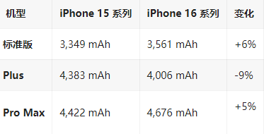 永德苹果16维修分享iPhone16/Pro系列机模再曝光