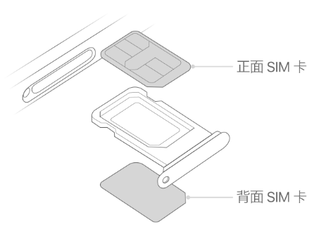 永德苹果15维修分享iPhone15出现'无SIM卡'怎么办 