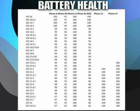 永德苹果手机维修分享iOS16.0.2值得升级吗 