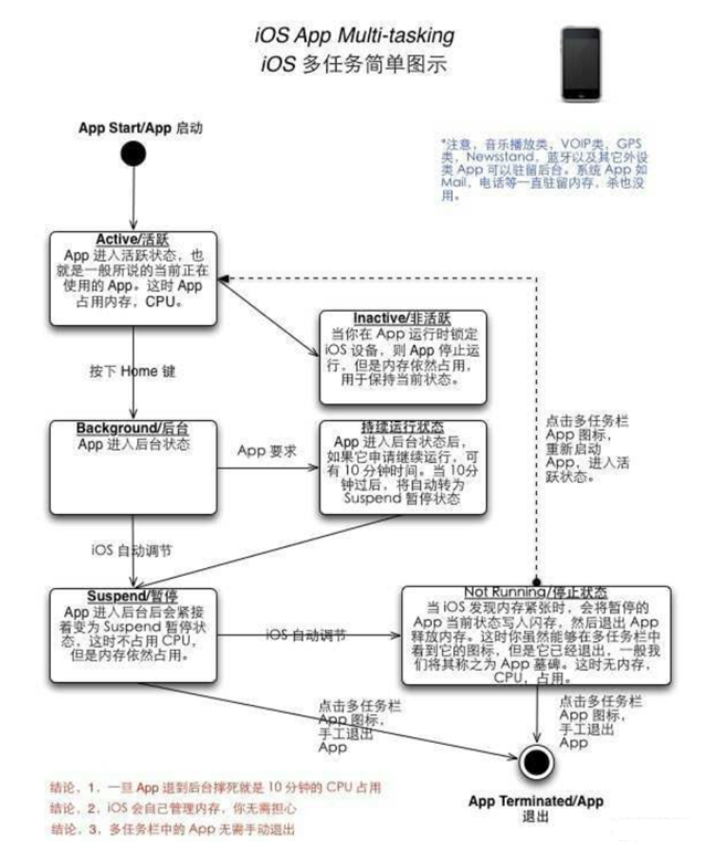 永德苹果手机维修分享iPhone 为什么不加大内存 