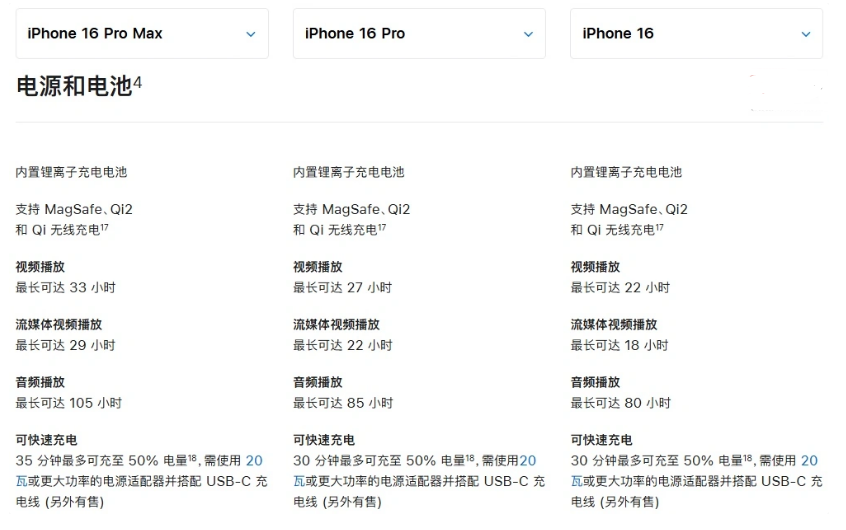 永德苹果手机维修分享 iPhone 16 目前实测充电峰值功率不超过 39W 