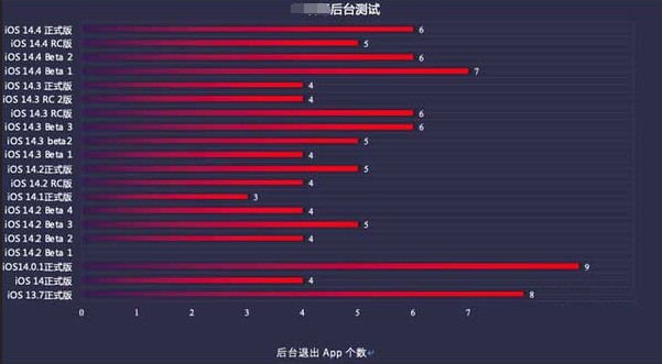 永德苹果手机维修分享iOS14.5beta1续航怎么样 