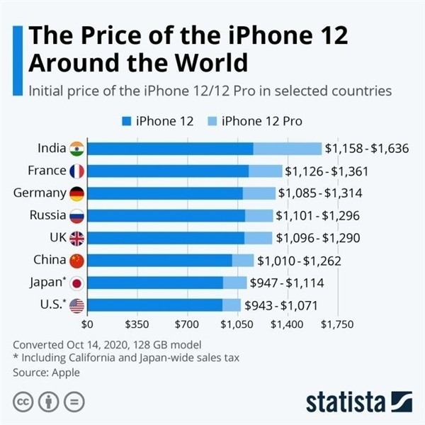 永德苹果手机维修分享哪个购买iPhone 12/12 Pro更便宜 